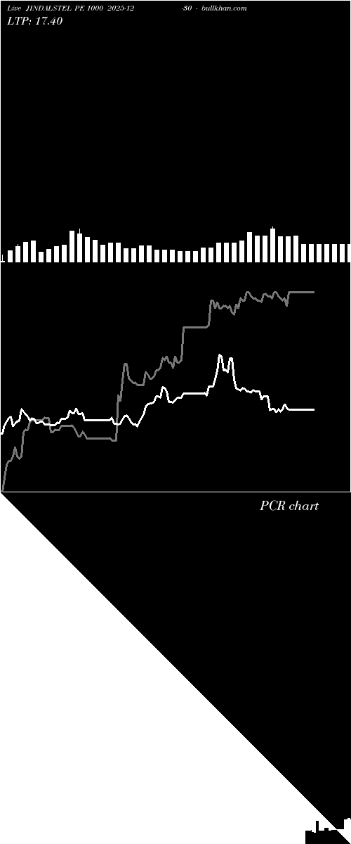  option chart JINDALSTEL PE 1000 2025-12-30 