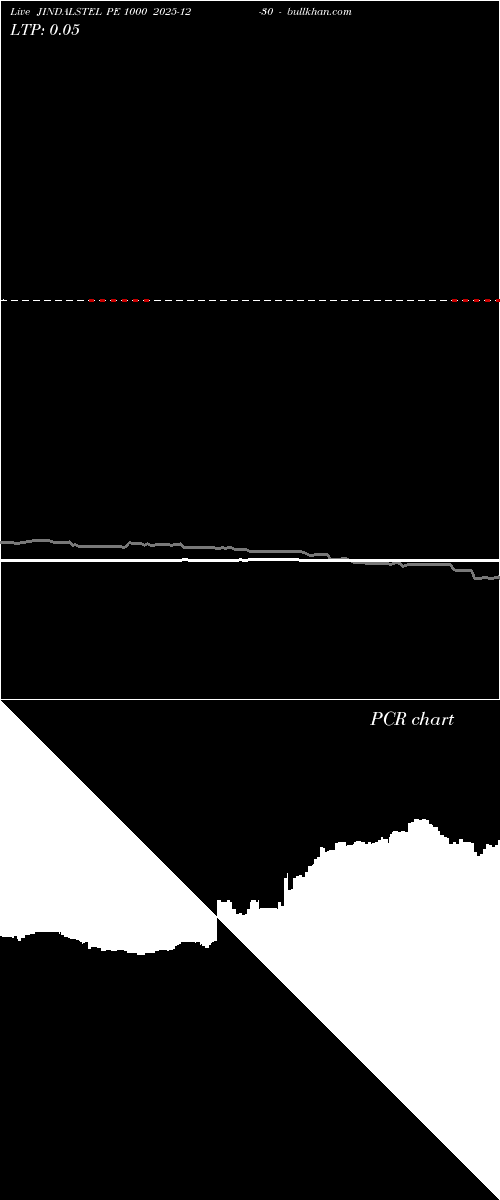  option chart JINDALSTEL PE 1000 2025-12-30 
