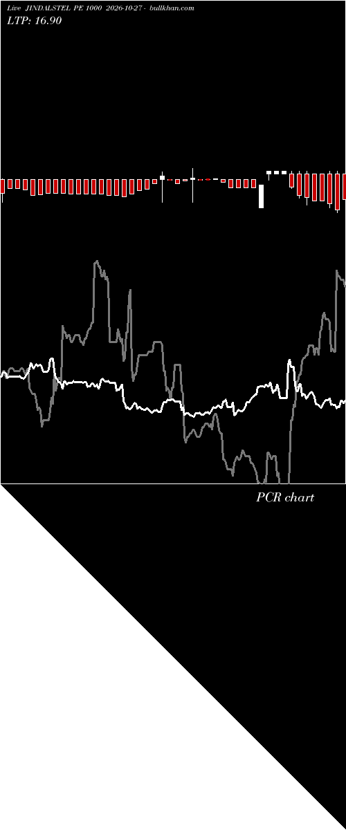  option chart JINDALSTEL PE 1000 2026-10-27 