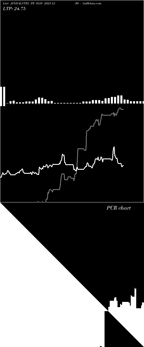  option chart JINDALSTEL PE 1010 2025-12-30 
