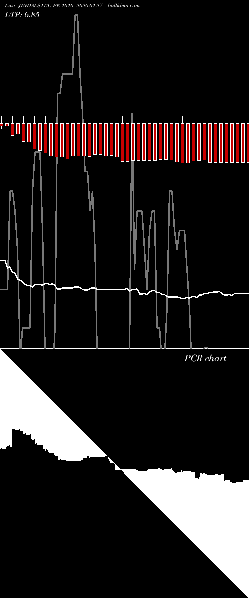  option chart JINDALSTEL PE 1010 2026-01-27 