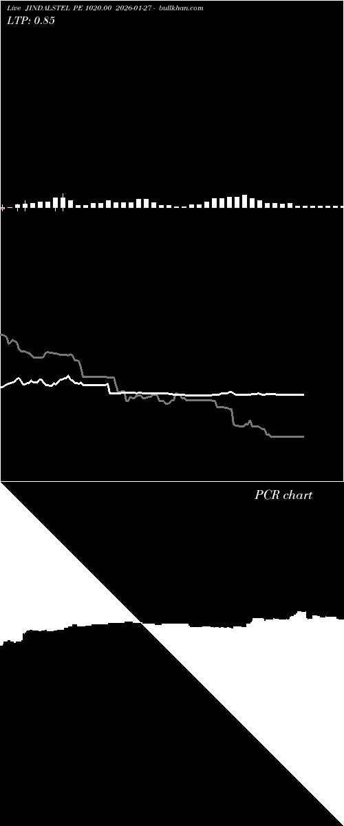  option chart JINDALSTEL PE 1020.00 2026-01-27 