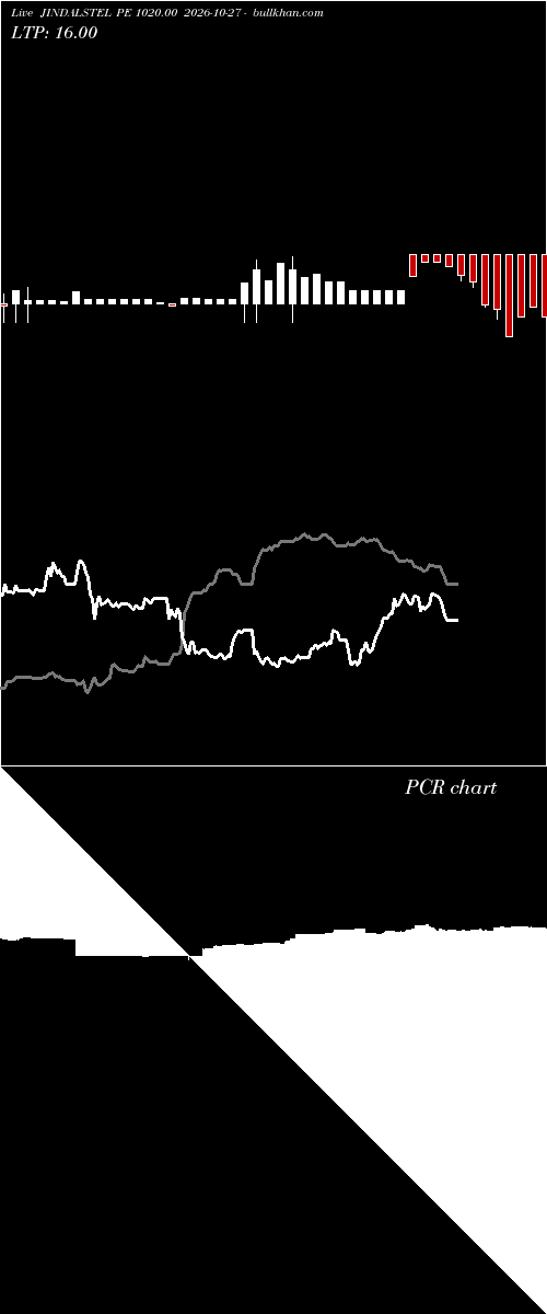  option chart JINDALSTEL PE 1020.00 2026-10-27 