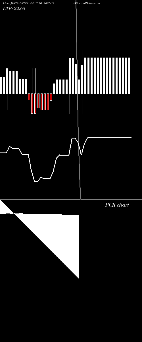  option chart JINDALSTEL PE 1020 2025-12-30 
