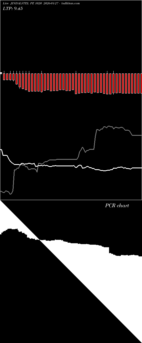  option chart JINDALSTEL PE 1020 2026-01-27 