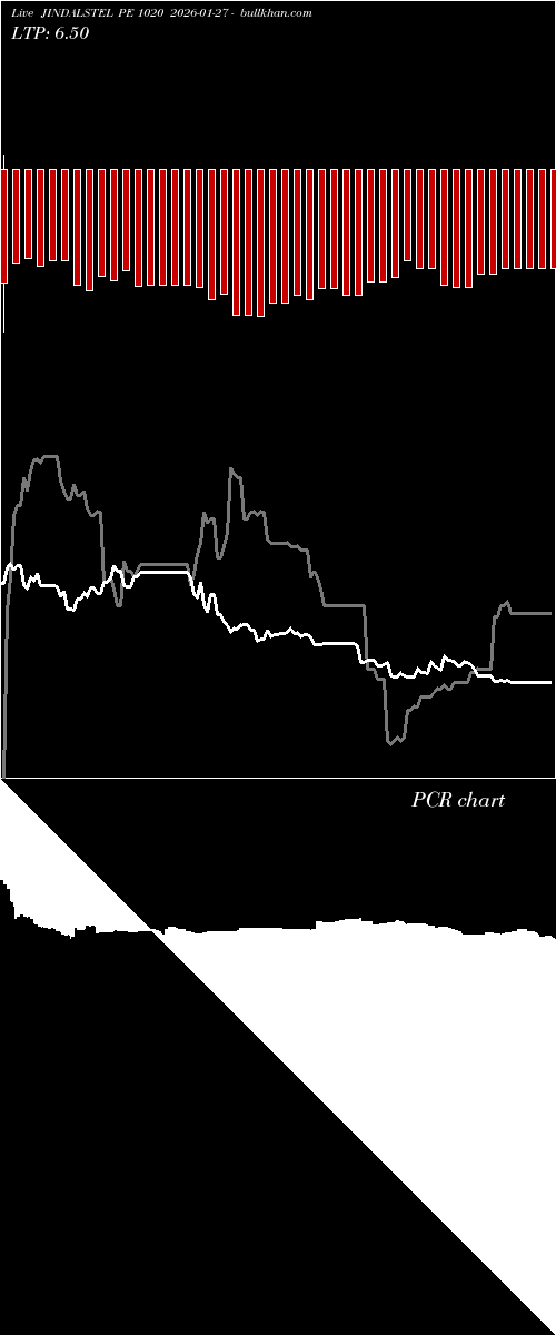  option chart JINDALSTEL PE 1020 2026-01-27 