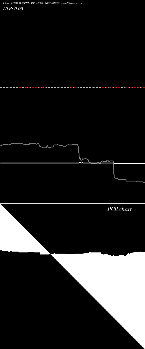  option chart JINDALSTEL PE 1020 2026-07-28 
