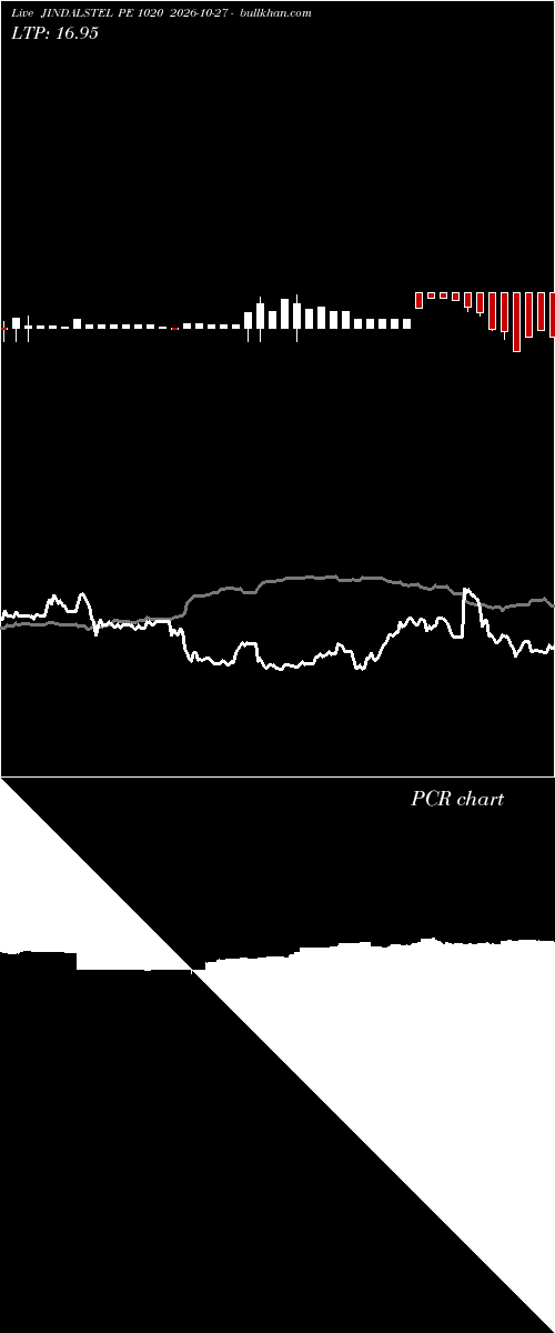  option chart JINDALSTEL PE 1020 2026-10-27 