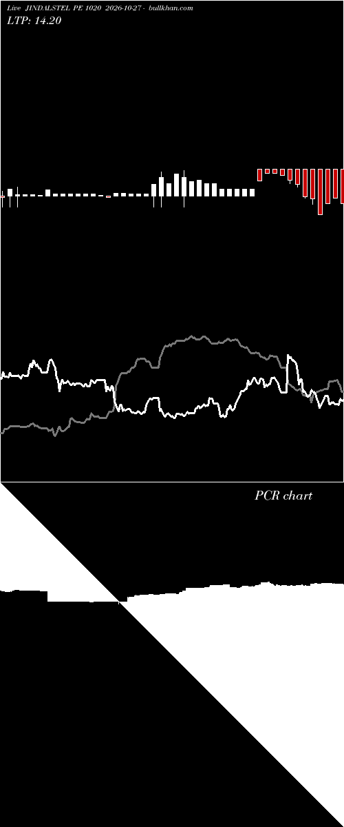  option chart JINDALSTEL PE 1020 2026-10-27 