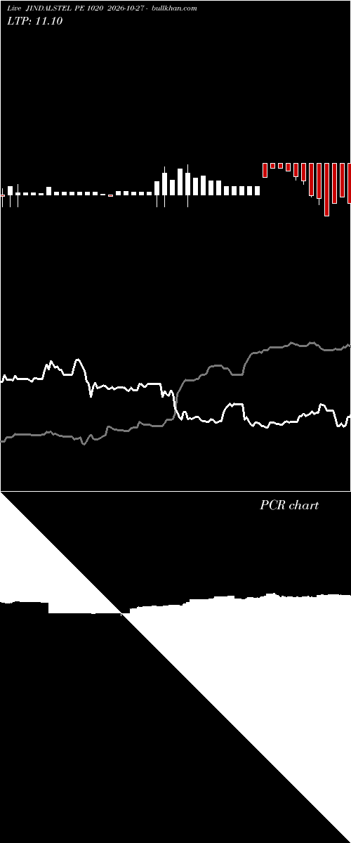  option chart JINDALSTEL PE 1020 2026-10-27 