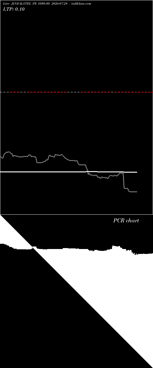  option chart JINDALSTEL PE 1030.00 2026-07-28 