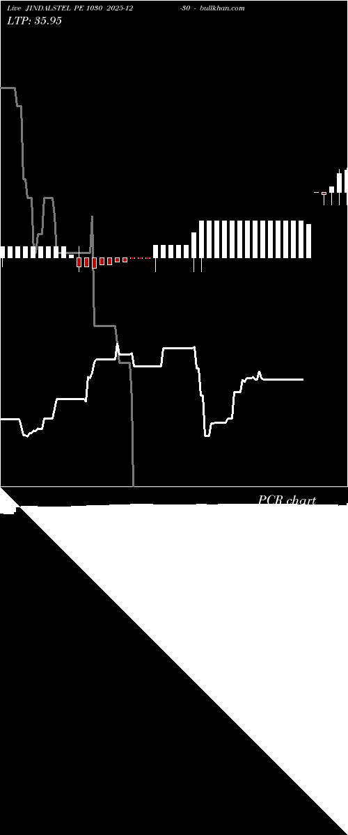  option chart JINDALSTEL PE 1030 2025-12-30 