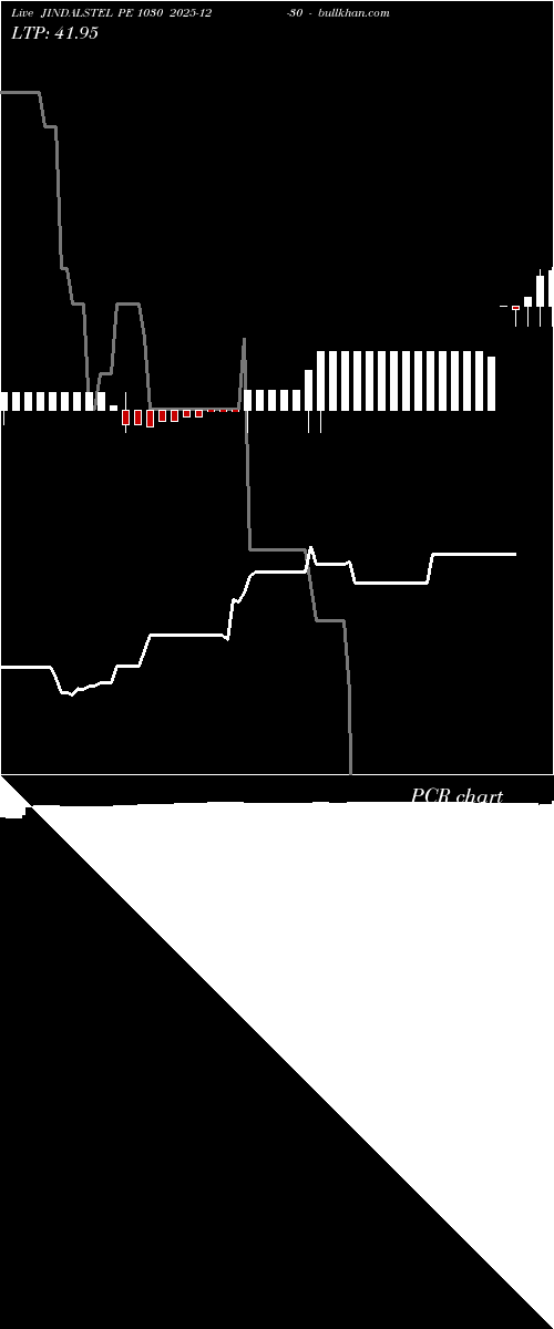  option chart JINDALSTEL PE 1030 2025-12-30 