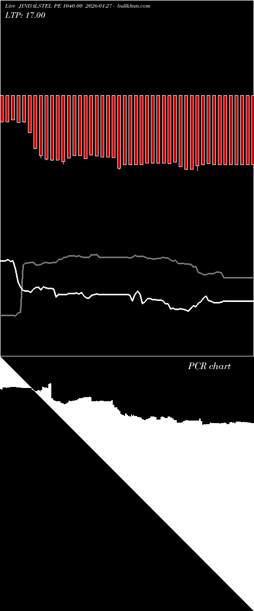  option chart JINDALSTEL PE 1040.00 2026-01-27 