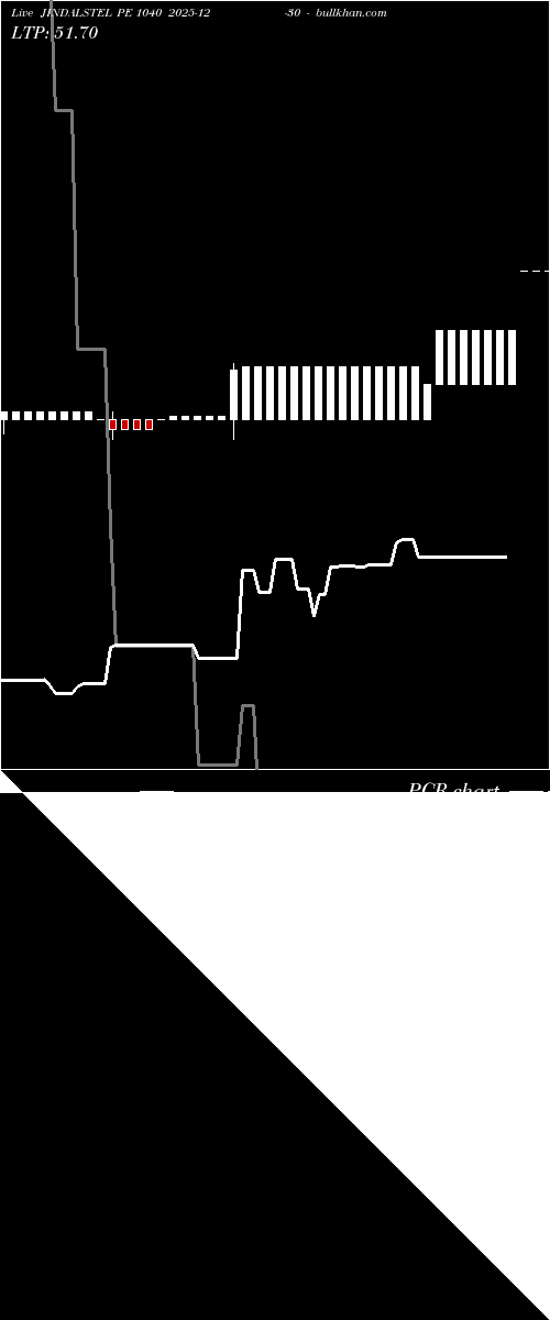  option chart JINDALSTEL PE 1040 2025-12-30 