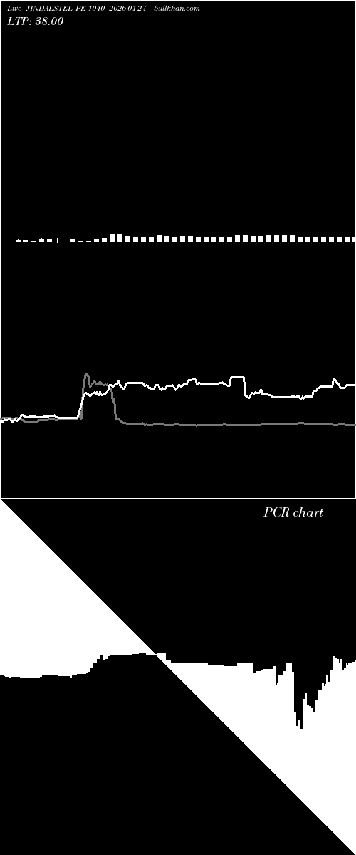  option chart JINDALSTEL PE 1040 2026-01-27 