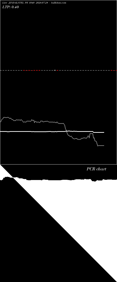  option chart JINDALSTEL PE 1040 2026-07-28 