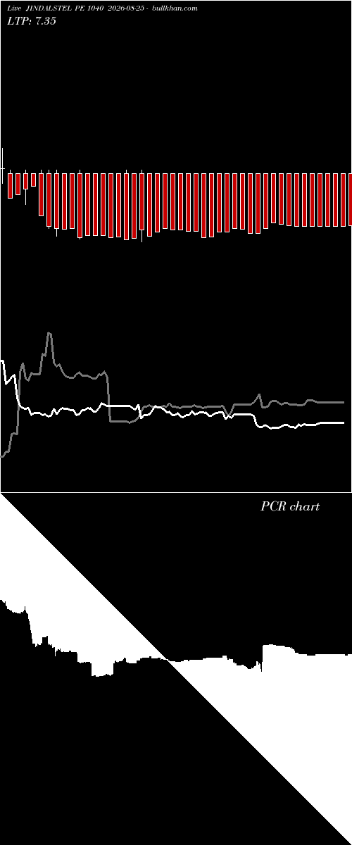  option chart JINDALSTEL PE 1040 2026-08-25 