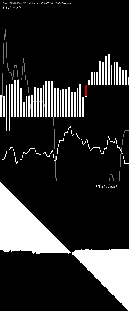  option chart JINDALSTEL PE 1040 2026-08-25 