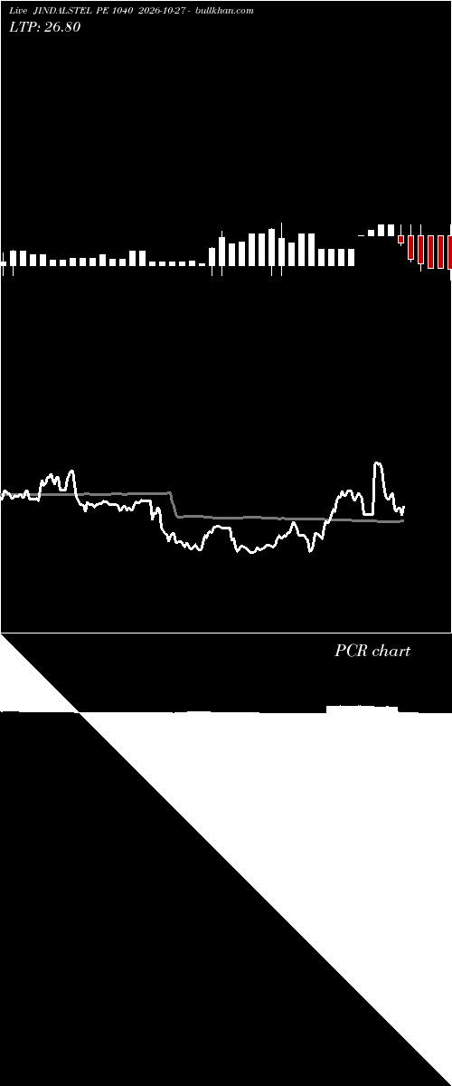  option chart JINDALSTEL PE 1040 2026-10-27 