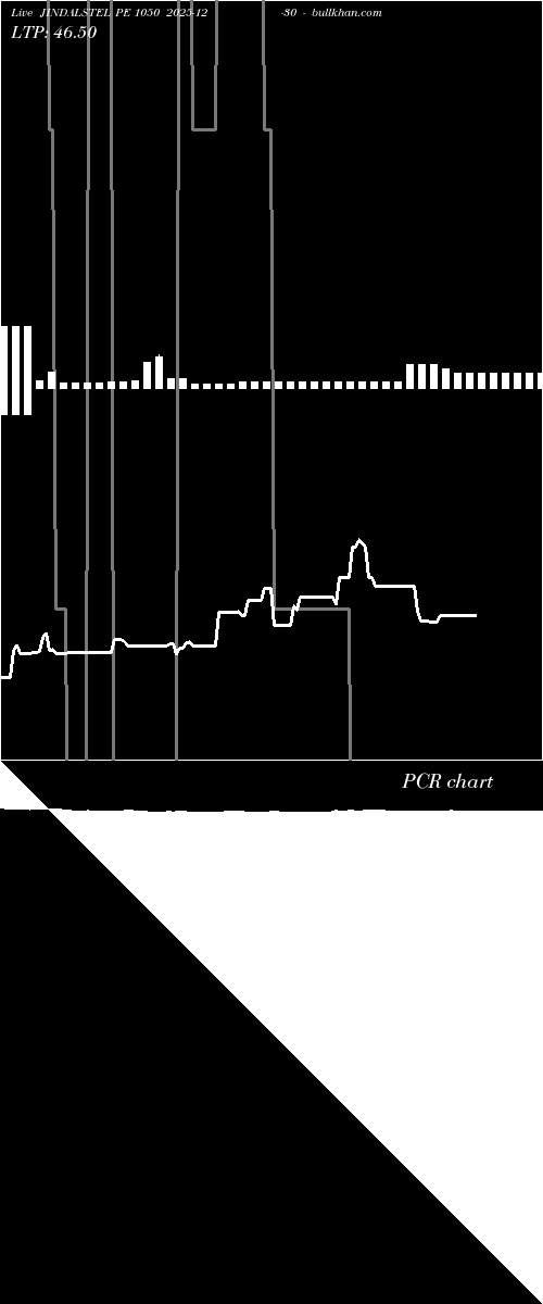  option chart JINDALSTEL PE 1050 2025-12-30 