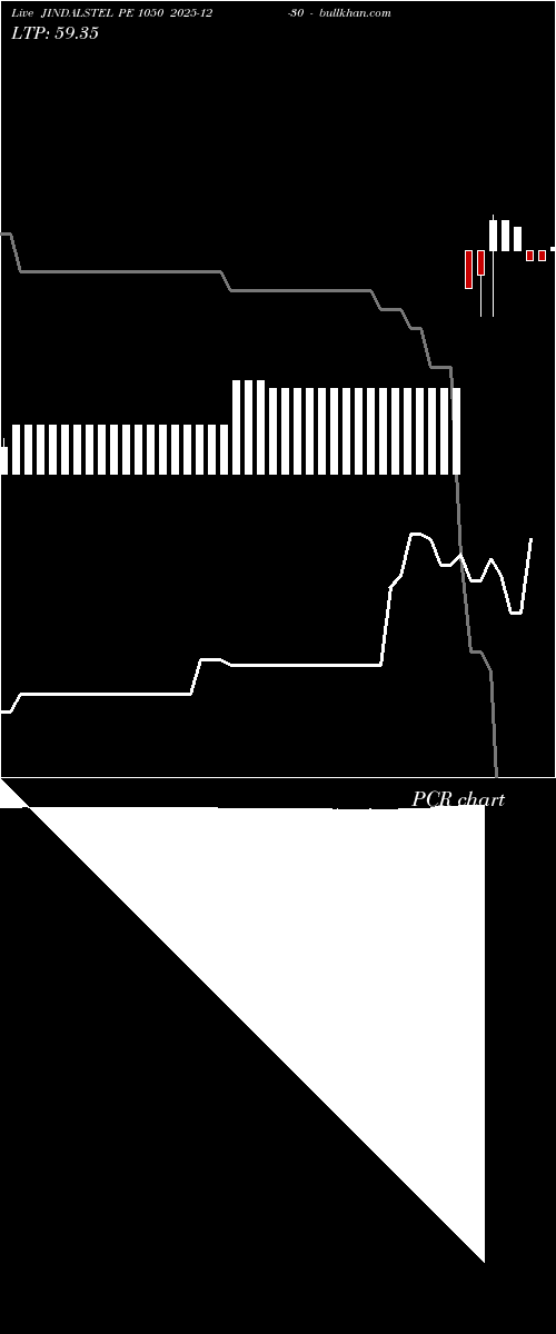  option chart JINDALSTEL PE 1050 2025-12-30 