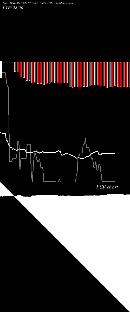  option chart JINDALSTEL PE 1050 2026-01-27 