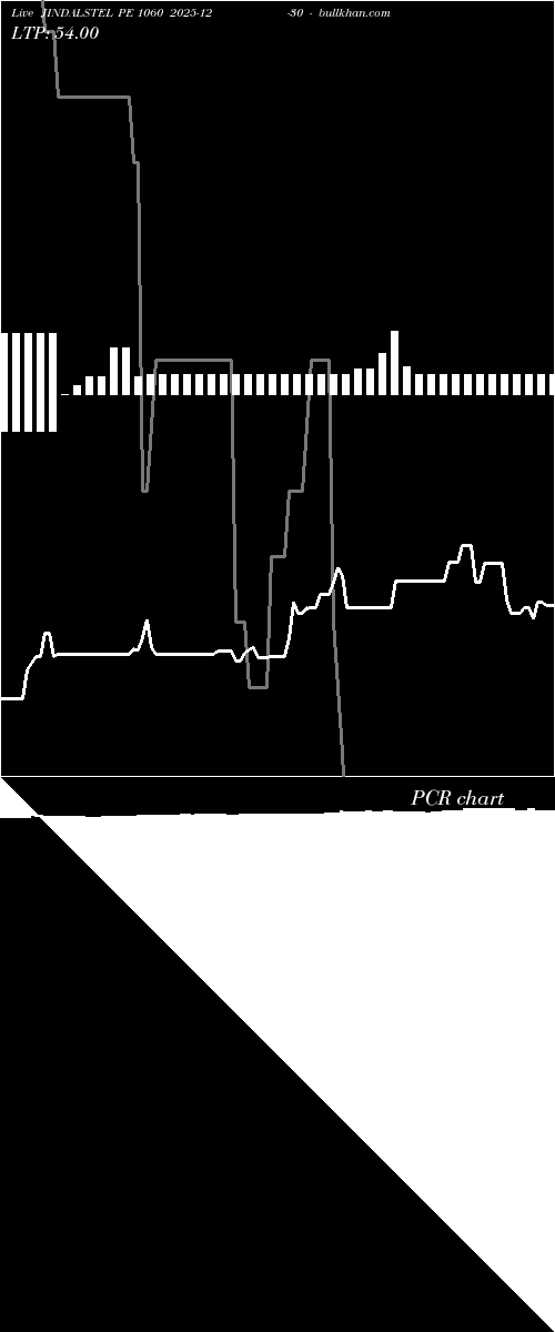  option chart JINDALSTEL PE 1060 2025-12-30 