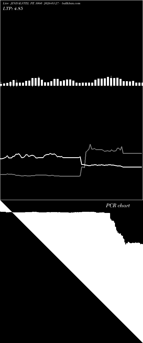  option chart JINDALSTEL PE 1060 2026-01-27 