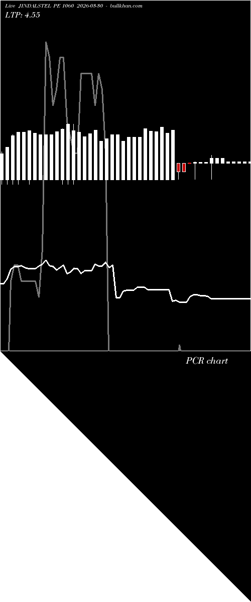  option chart JINDALSTEL PE 1060 2026-03-30 