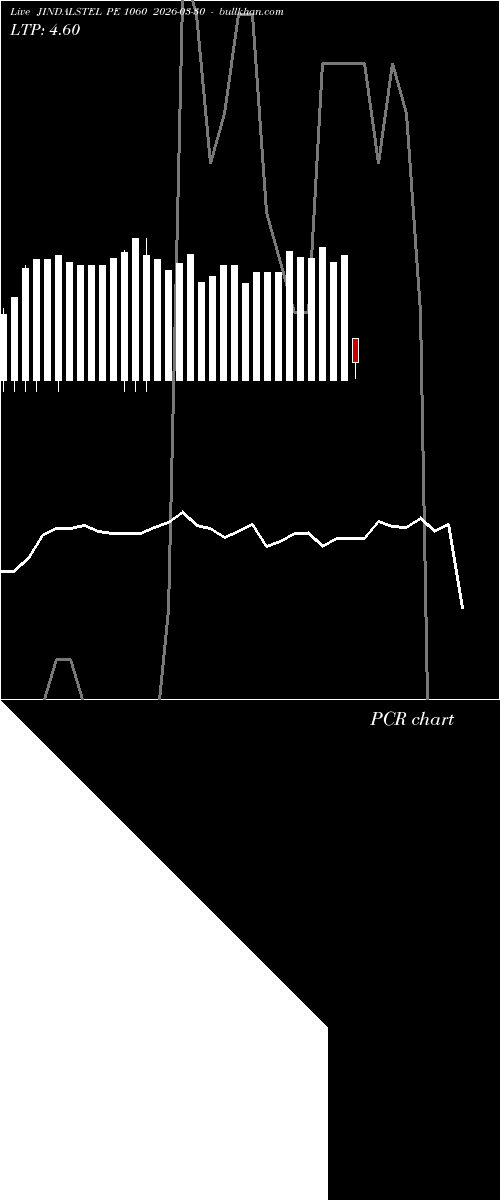  option chart JINDALSTEL PE 1060 2026-03-30 