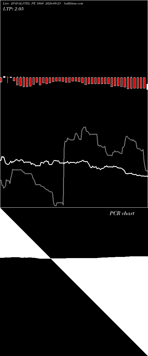  option chart JINDALSTEL PE 1060 2026-08-25 
