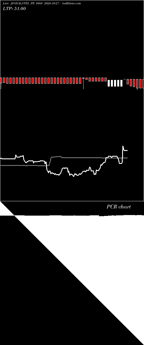  option chart JINDALSTEL PE 1060 2026-10-27 