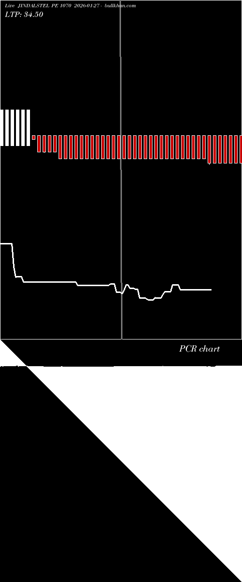  option chart JINDALSTEL PE 1070 2026-01-27 