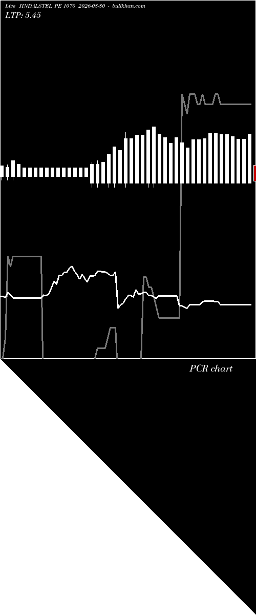  option chart JINDALSTEL PE 1070 2026-03-30 