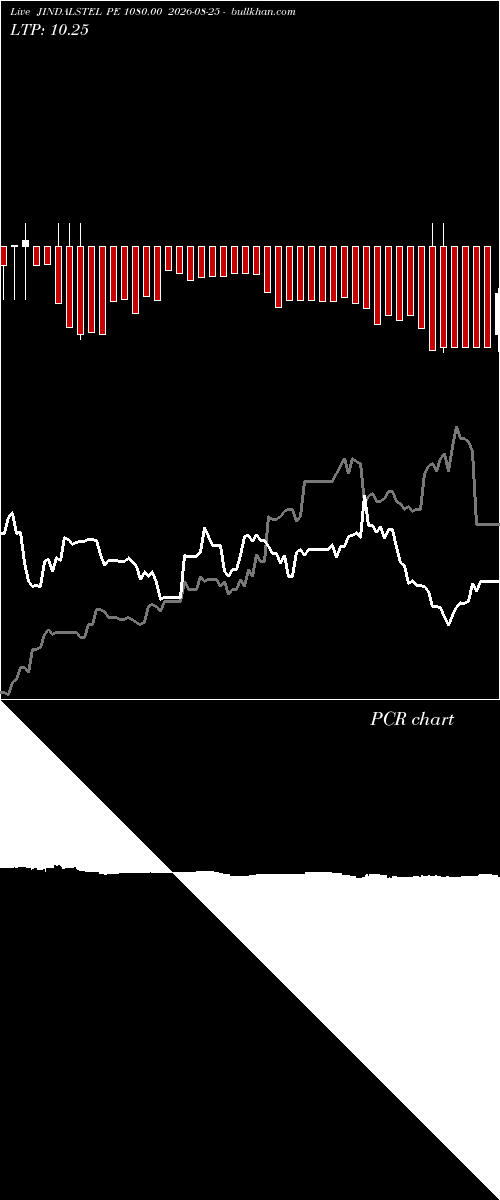  option chart JINDALSTEL PE 1080.00 2026-08-25 