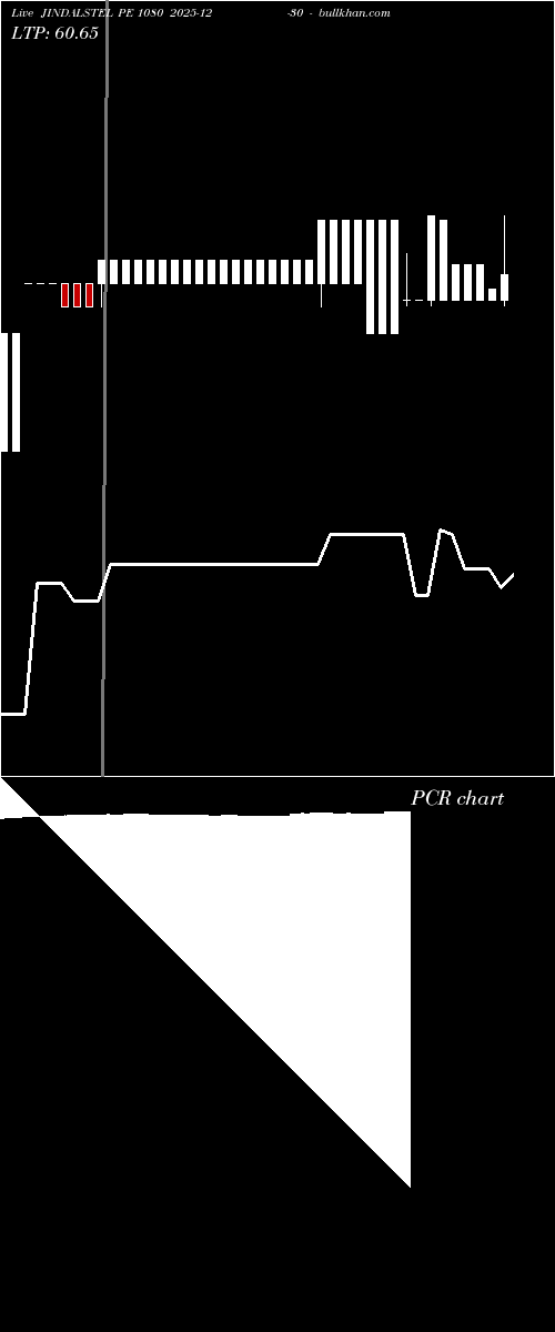  option chart JINDALSTEL PE 1080 2025-12-30 
