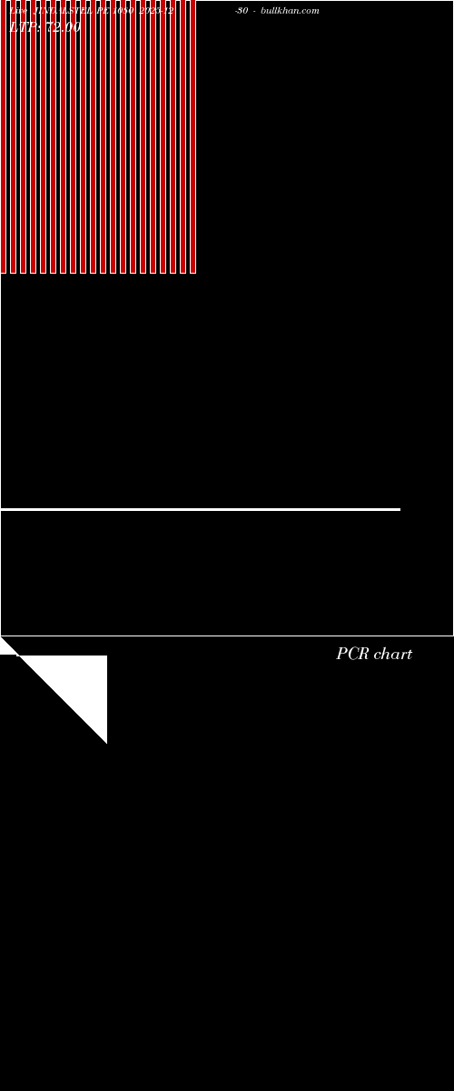  option chart JINDALSTEL PE 1080 2025-12-30 