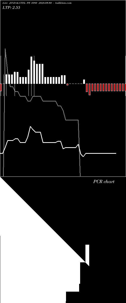  option chart JINDALSTEL PE 1080 2026-03-30 