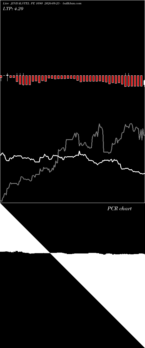  option chart JINDALSTEL PE 1080 2026-08-25 