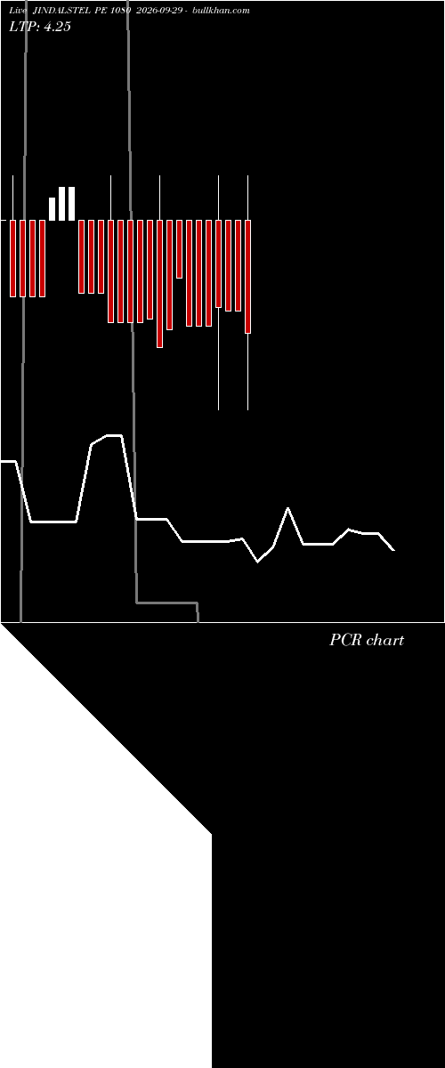  option chart JINDALSTEL PE 1080 2026-09-29 