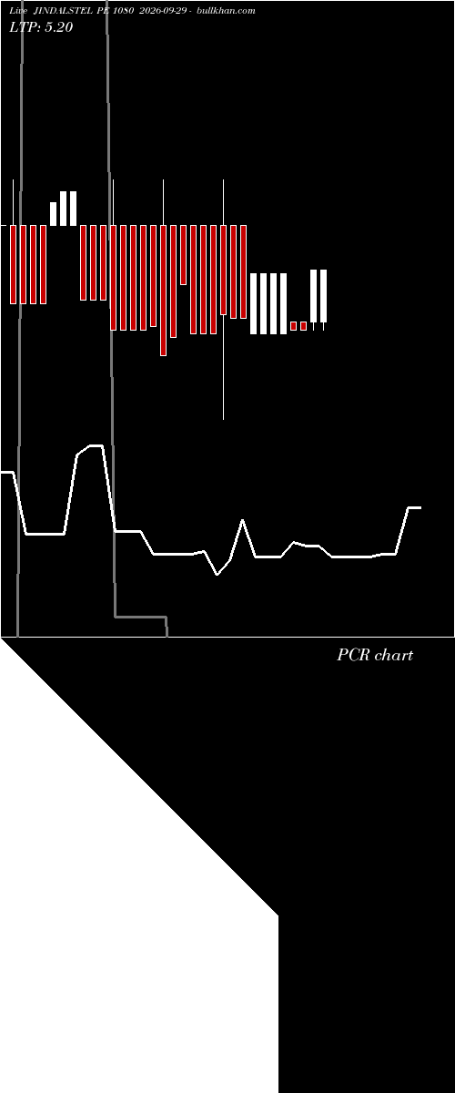  option chart JINDALSTEL PE 1080 2026-09-29 