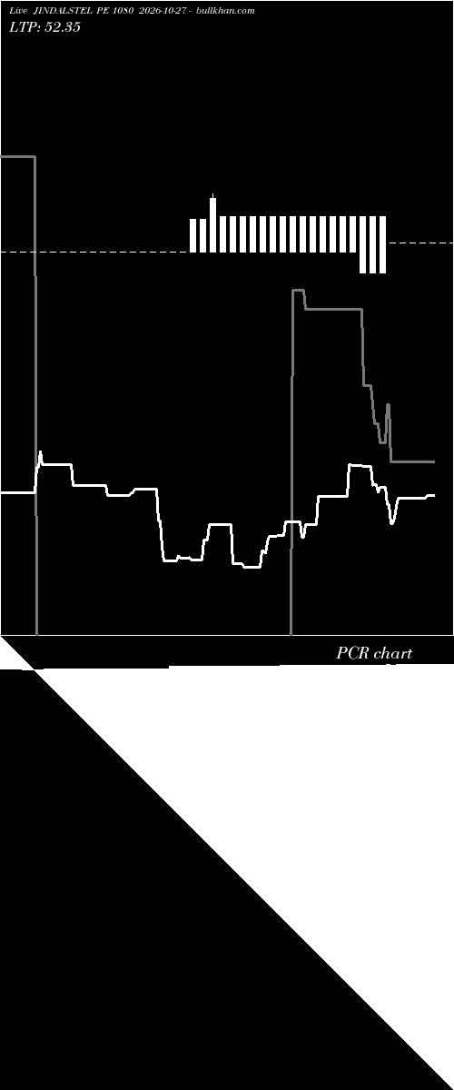 option chart JINDALSTEL PE 1080 2026-10-27 