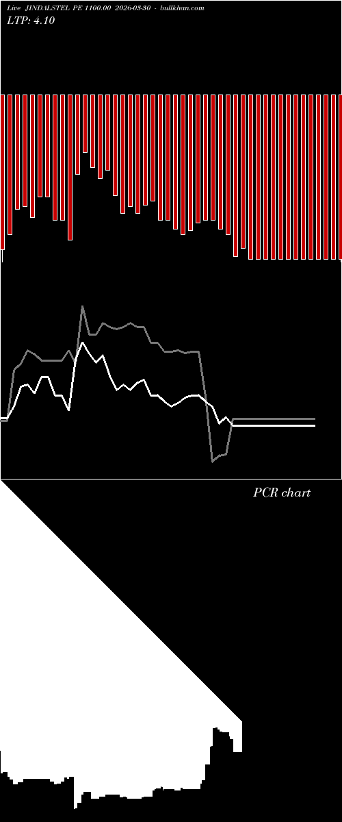  option chart JINDALSTEL PE 1100.00 2026-03-30 
