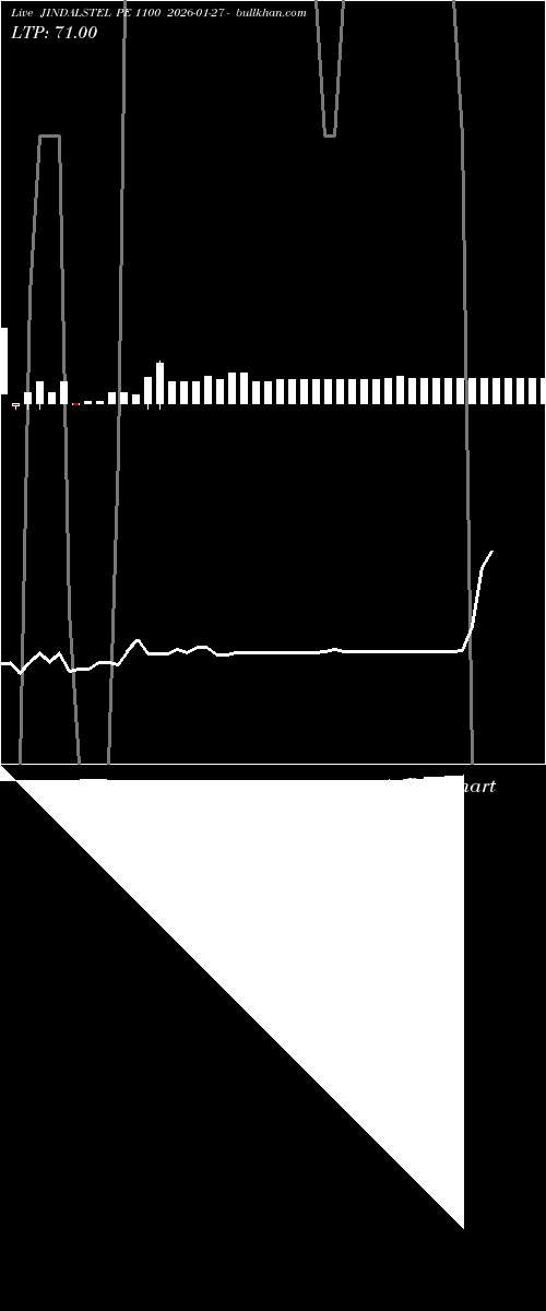  option chart JINDALSTEL PE 1100 2026-01-27 