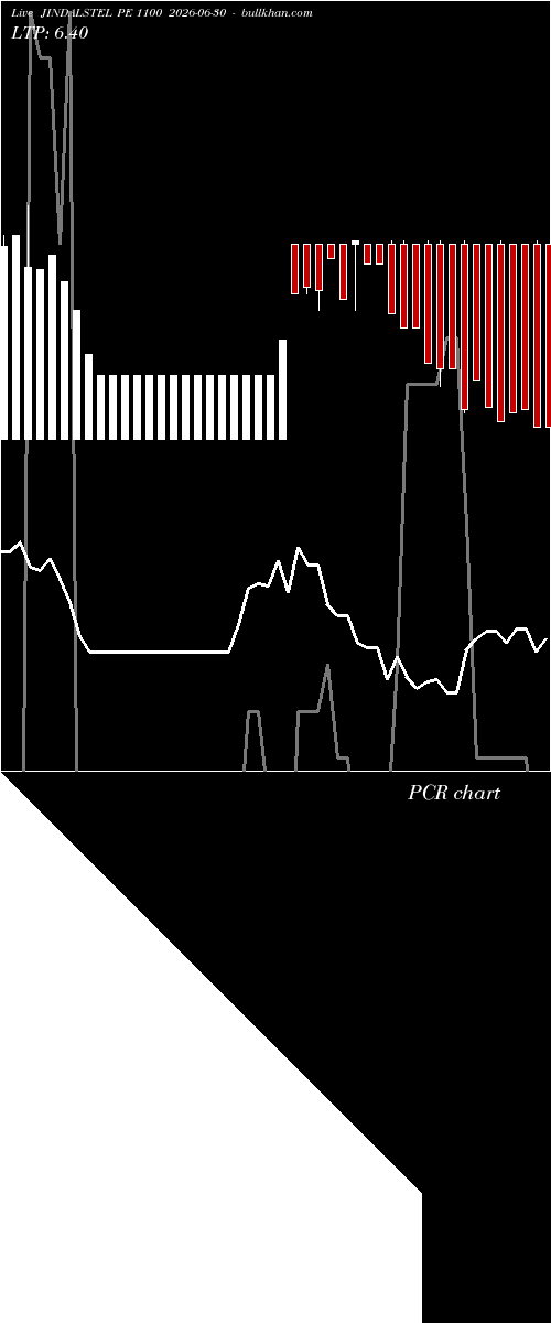  option chart JINDALSTEL PE 1100 2026-06-30 