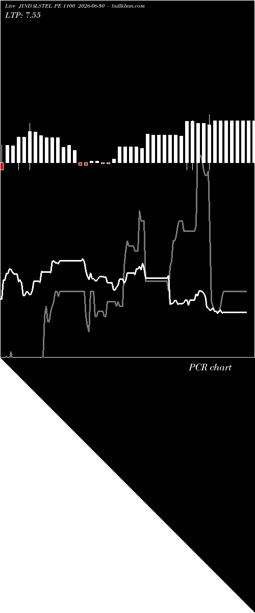  option chart JINDALSTEL PE 1100 2026-06-30 
