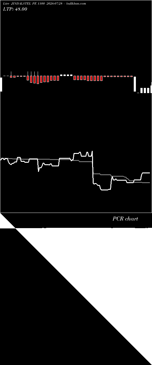  option chart JINDALSTEL PE 1100 2026-07-28 