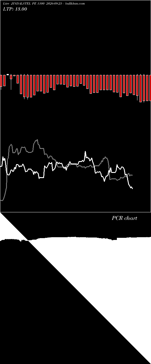  option chart JINDALSTEL PE 1100 2026-08-25 