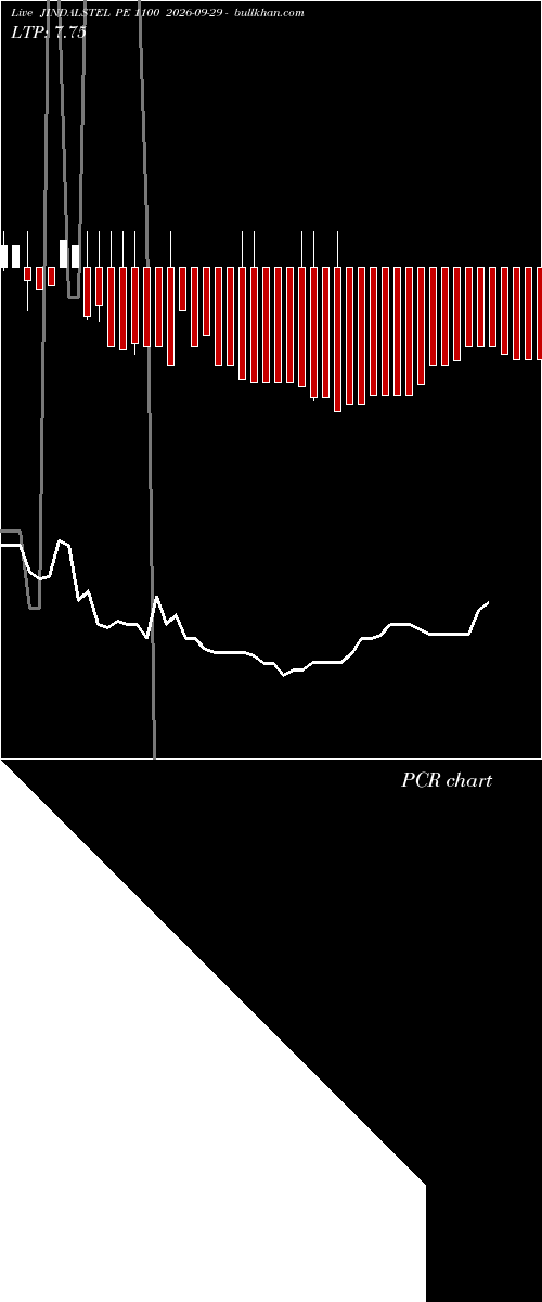  option chart JINDALSTEL PE 1100 2026-09-29 